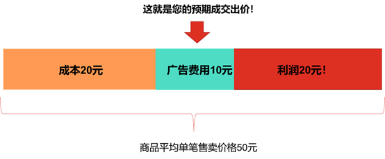 拼多多的转化神器-场景oCPX出价