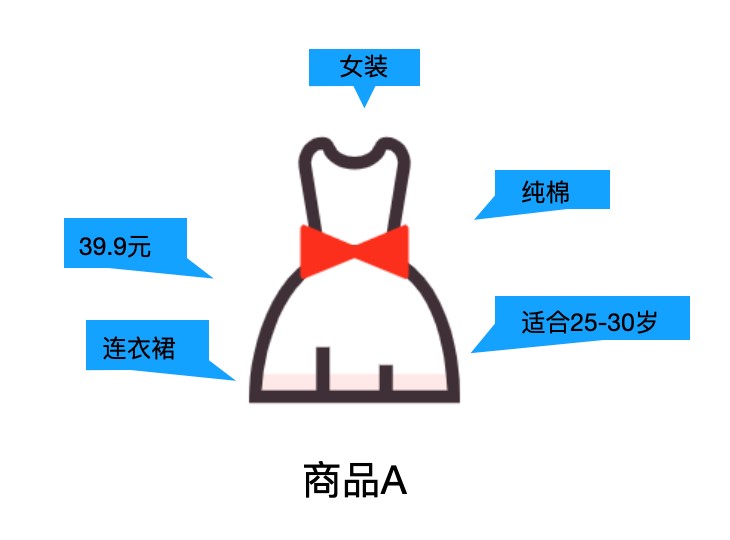 【解密拼多多流量内核】-付费推广搜索篇