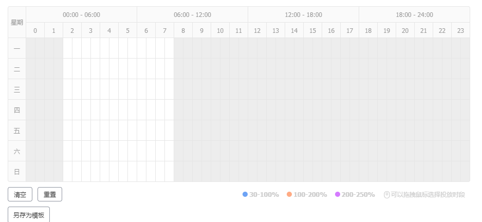 不要做纯理论，思路+实操教你七天降低ppc，做好投产就这么简单！