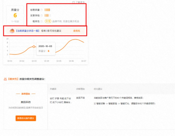 淘宝直通车关键词及出价相关