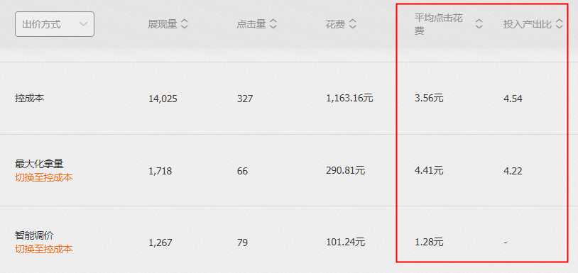 时代变了|直通车低价引流玩法失效了
