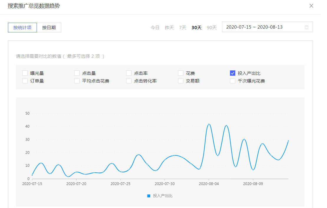 拼多多日常运营之维护数据篇