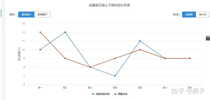 淘宝直通车优化搜索最快拉爆销量