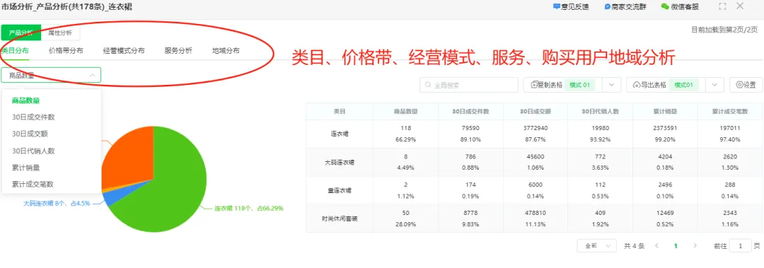 教你低成本找到优质厂家,跨境无货源一件代发的正确姿势!