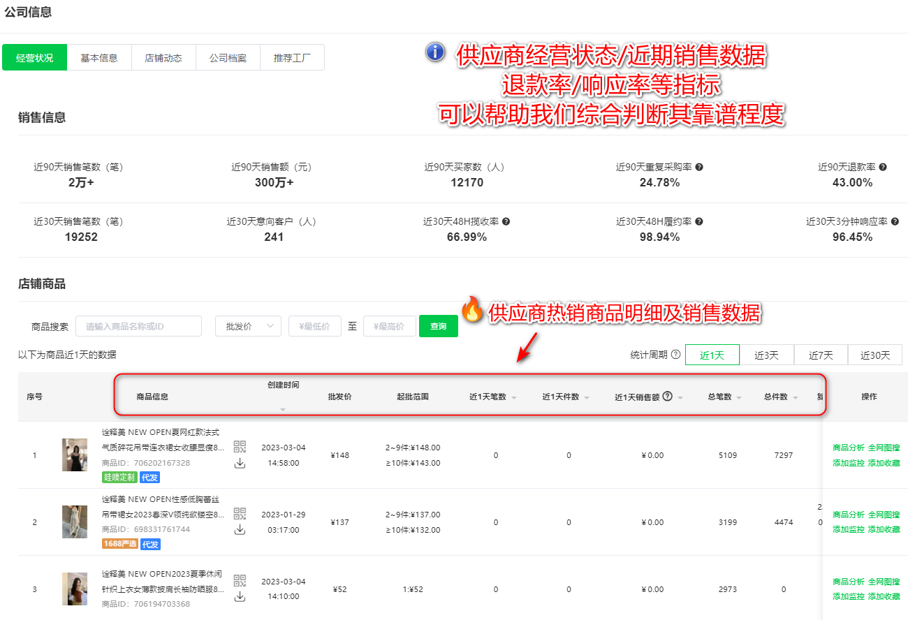 成功开起4家店!小红书电商5个选品类目盘点,无货源可做