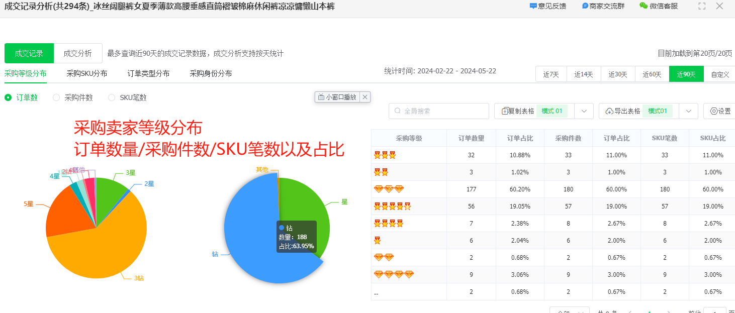看看月薪3W的电商运营,怎么做数据分析!