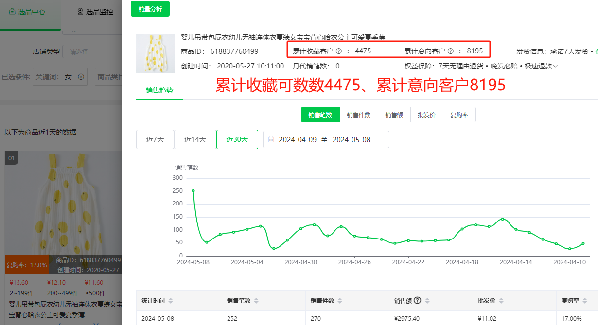 看看月薪3W的电商运营,怎么做数据分析!