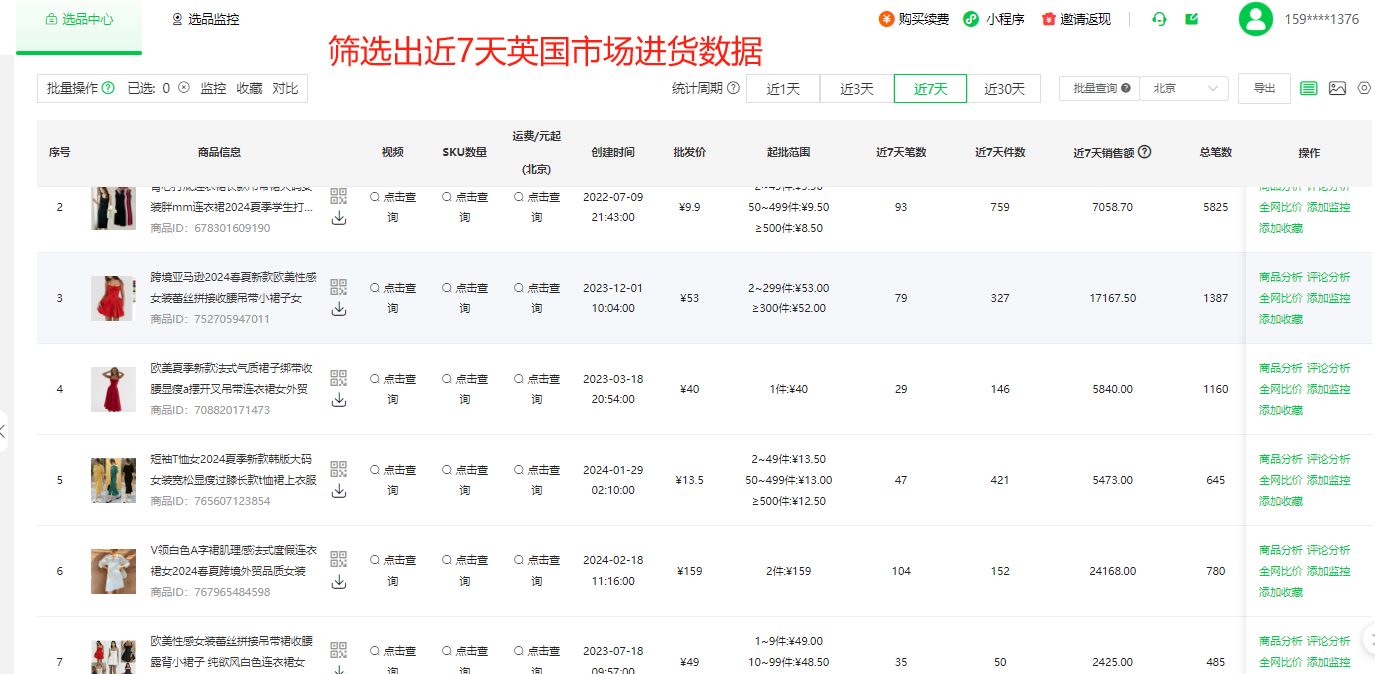 跨境电商8大热门国家市场大盘点!爆品数据一览