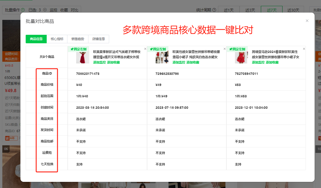 跨境电商8大热门国家市场大盘点!爆品数据一览