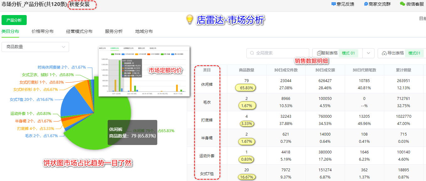 2025节假日经济新趋势:电商卖家如何顺势而为,赢得市场