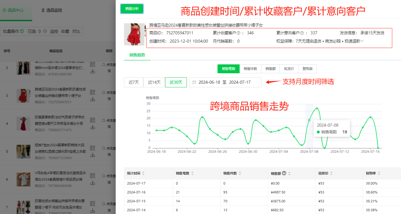 注意!美国跨境选品风向变动,低价产品反成抢手货!