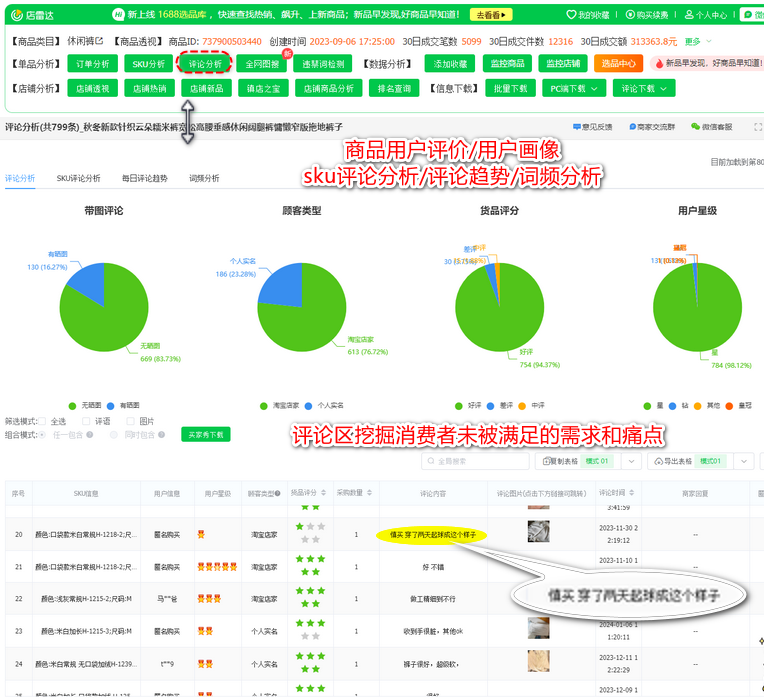 4+1无货源选品思路大公开,新手强推第1种!