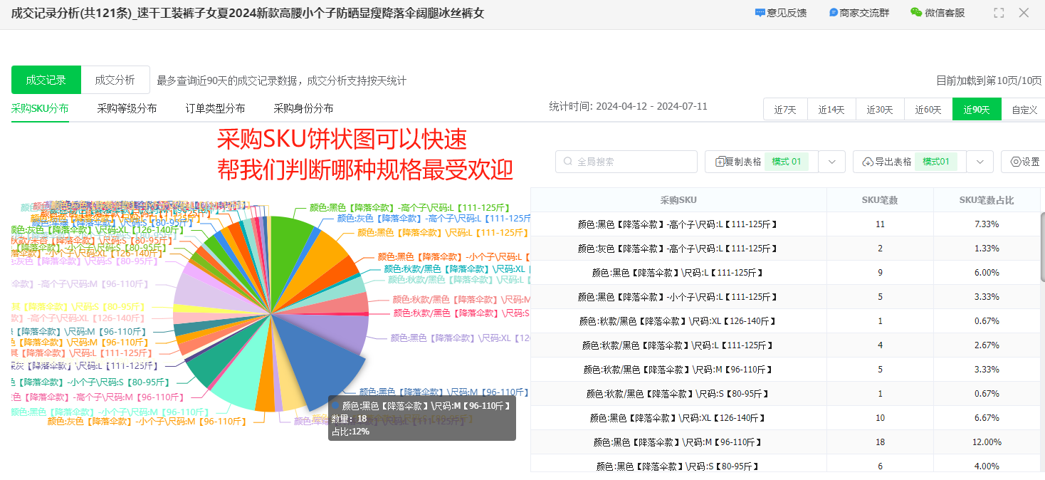 4+1无货源选品思路大公开,新手强推第1种!
