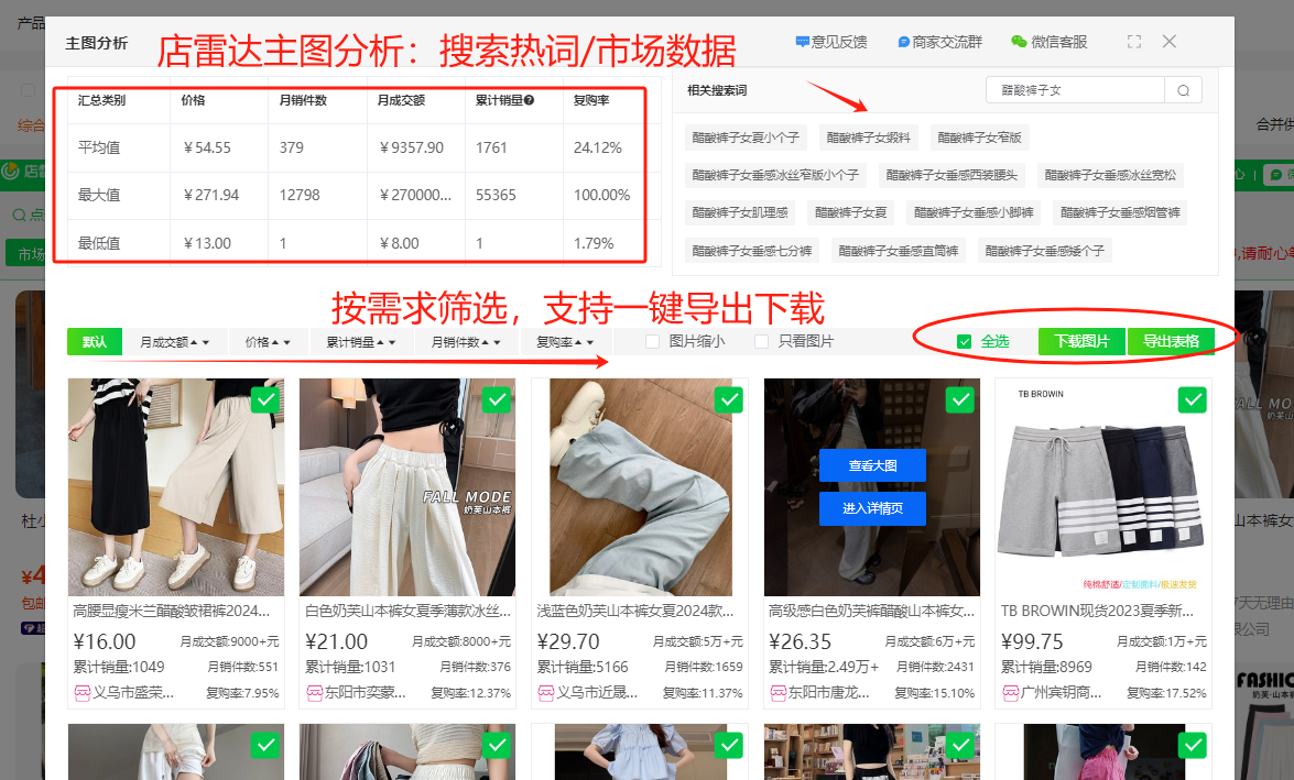 做电商3年才发现:原来爆品主图都有相同点逻辑