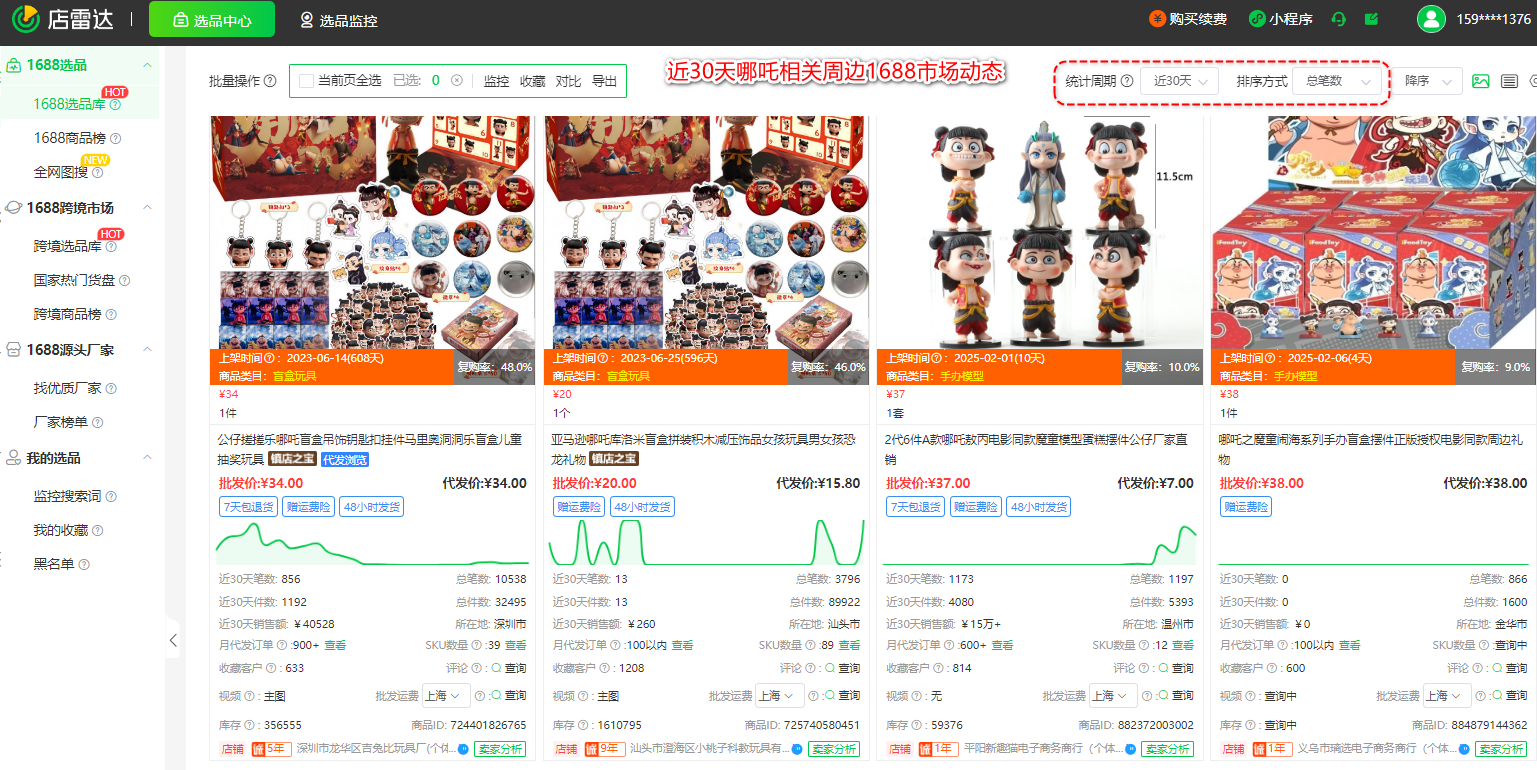 哪吒2登顶全球影史榜!这些周边1688卖疯了!
