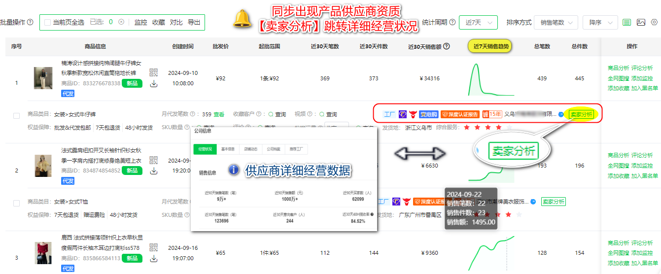 6个ozon俄罗斯跨境高利润热销选品类目