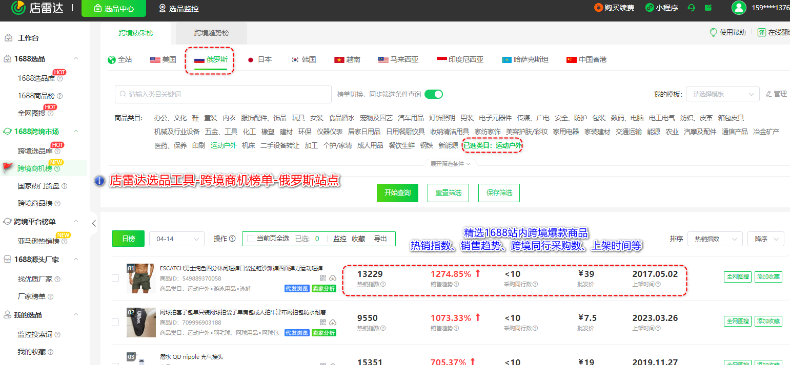 6个ozon俄罗斯跨境高利润热销选品类目