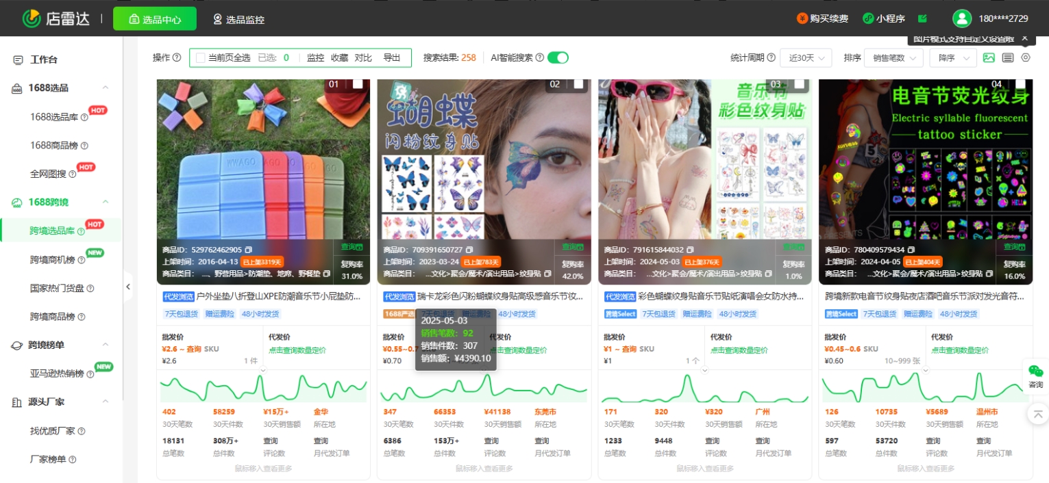 欧美夏季跨境热销5大品类+选品思路