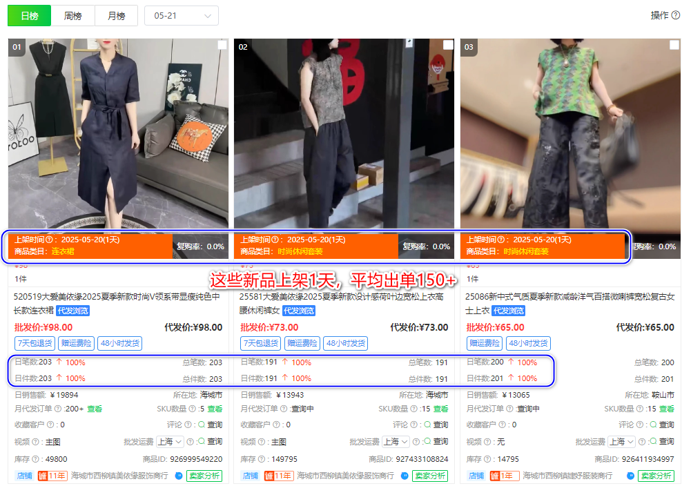 1688爆款新品是怎样开发出来的?