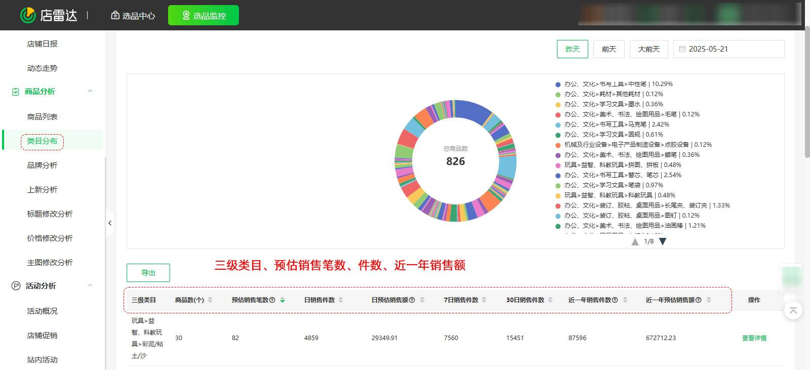 1688上怎么看同行类目?商品类目有什么作用