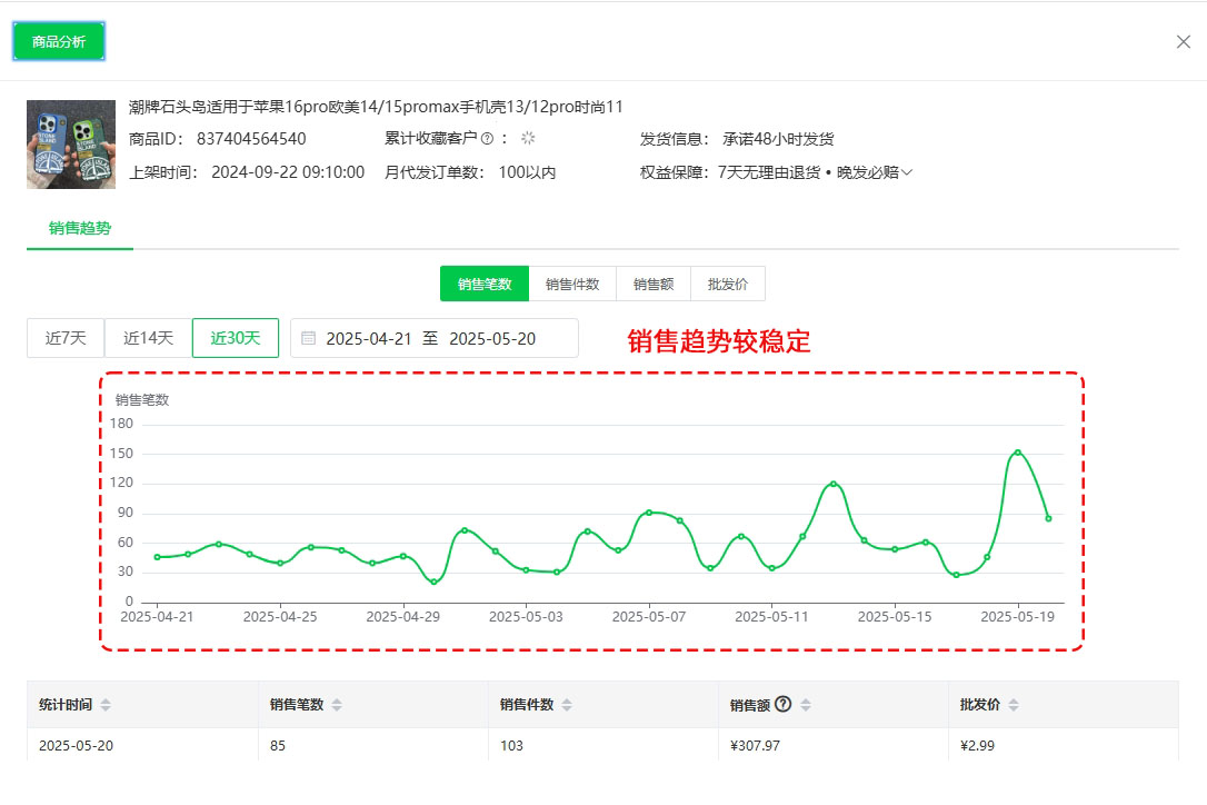 Temu 跨境选品实操:3个选品思路一学就会!