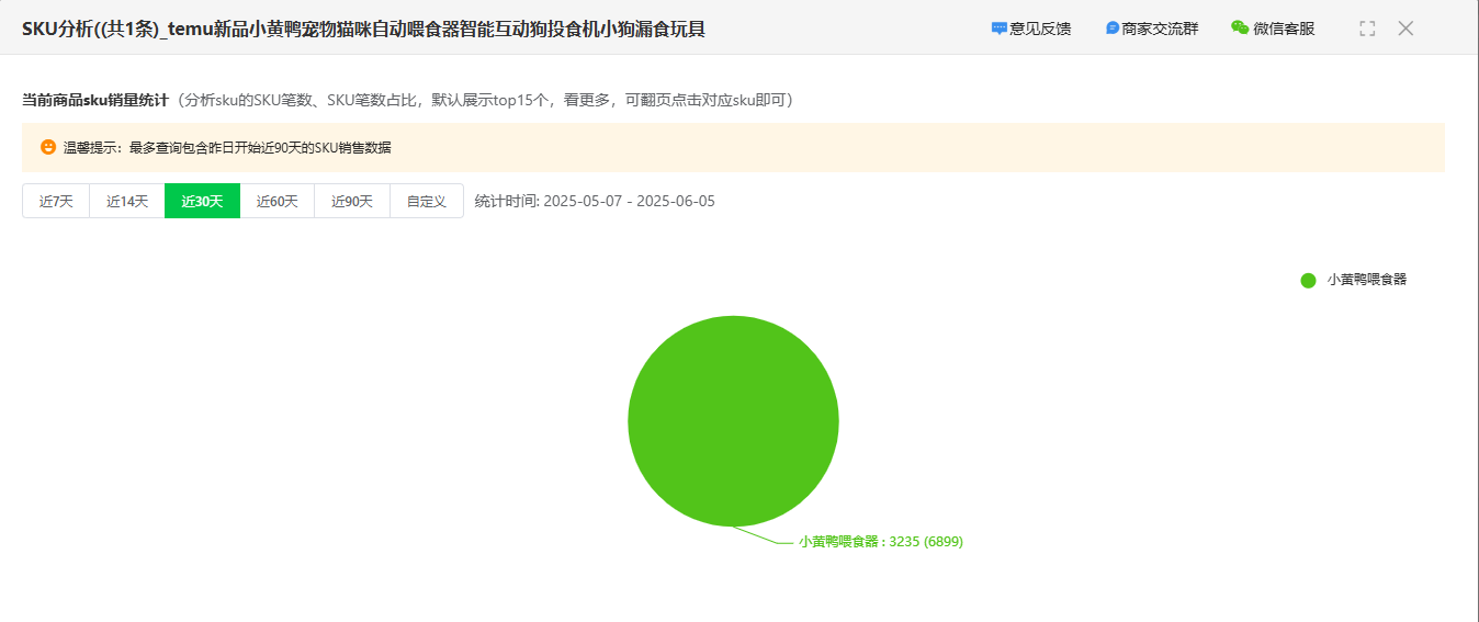 店雷达5月热销行业报告:宠物类目消费趋势洞察