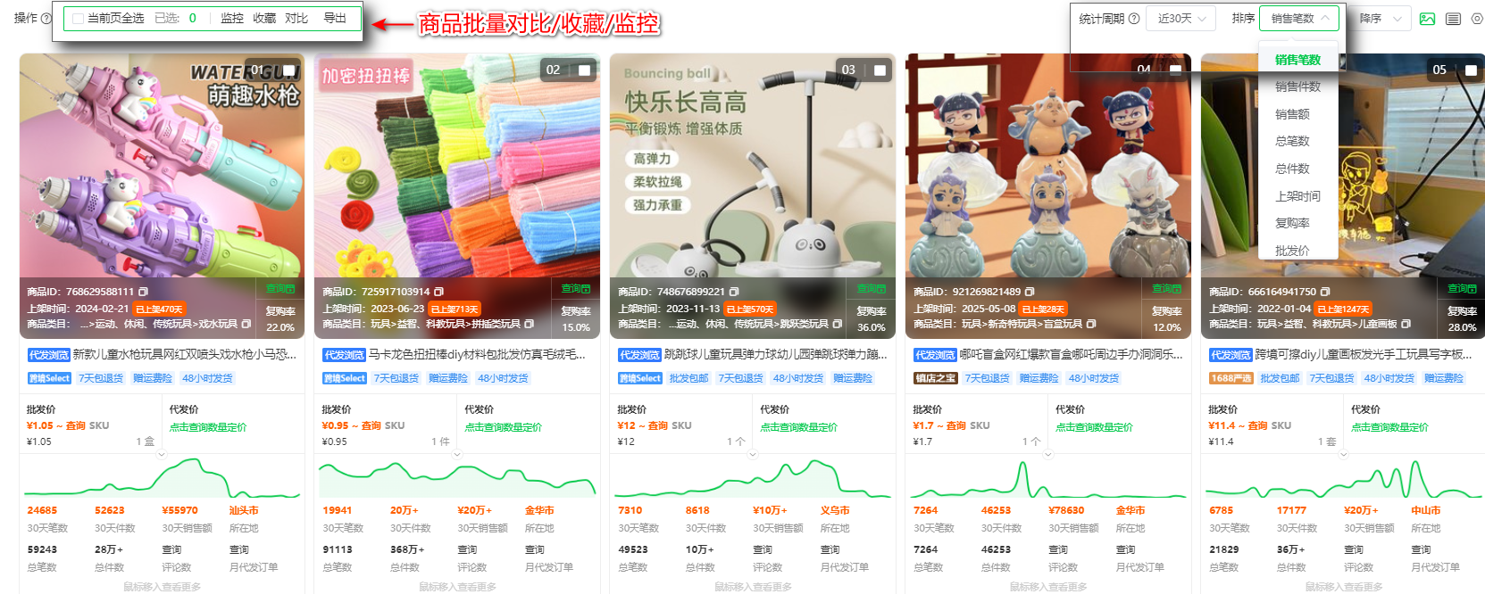 深圳跨境卖家:1688源头+精品定制模式,哐哐出单