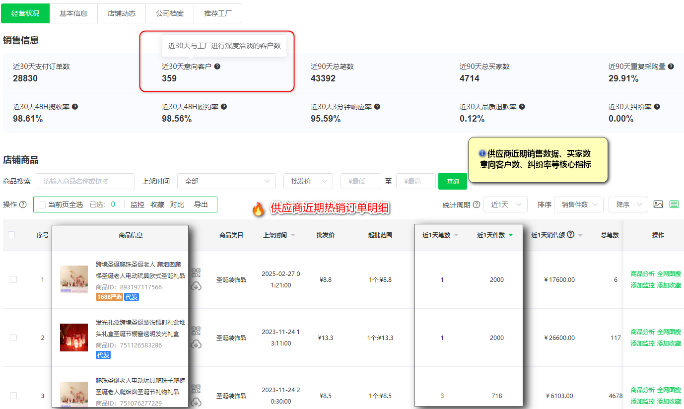 6月备战万圣节新品!跨境卖家:这届旺季比往年提前了120天…