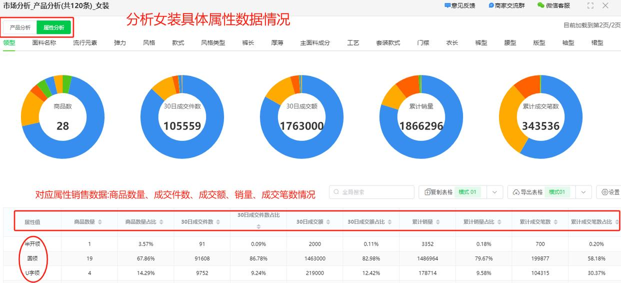 小红书无货源选品逻辑和爆品思路(图文解析)