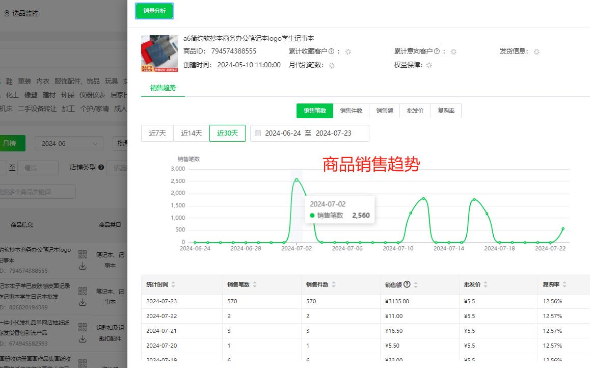 小红书无货源选品逻辑和爆品思路(图文解析)