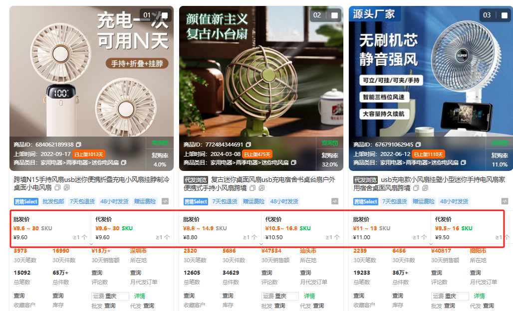 东南亚跨境电商零基础破局:3大黄金平台+ 3套爆品选品法