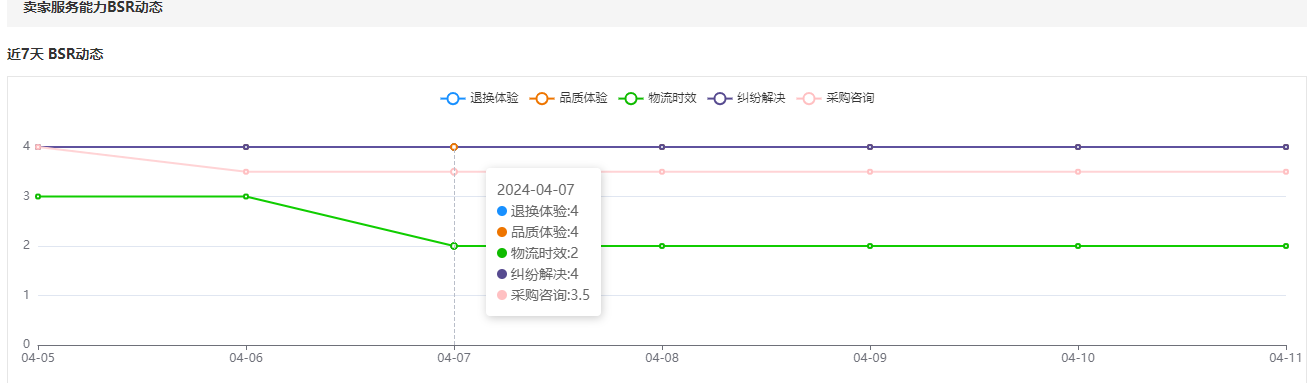 电商达人分享:5大选品秘技,如何低成本选到爆品!
