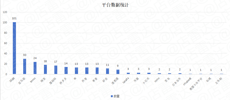 51%跨境卖家紧急转型!跨平台多元布局成出海趋势
