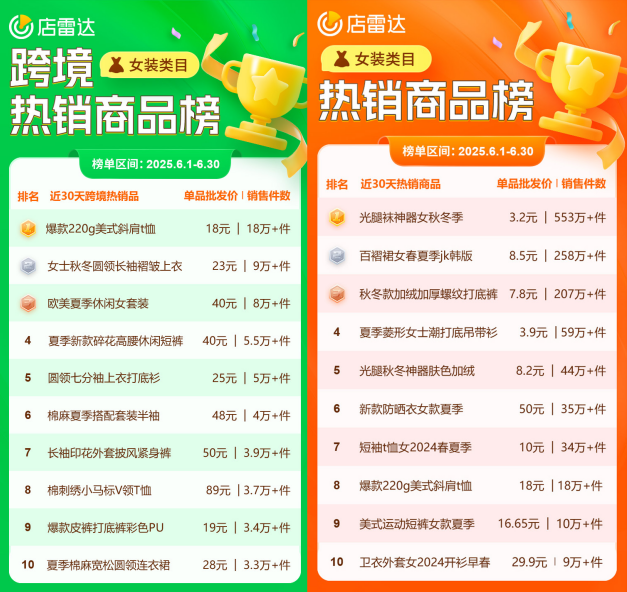 反季爆单553万件!跨季消费提前化席卷电商圈