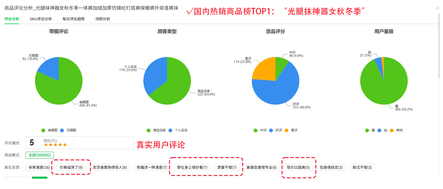 反季爆单553万件!跨季消费提前化席卷电商圈