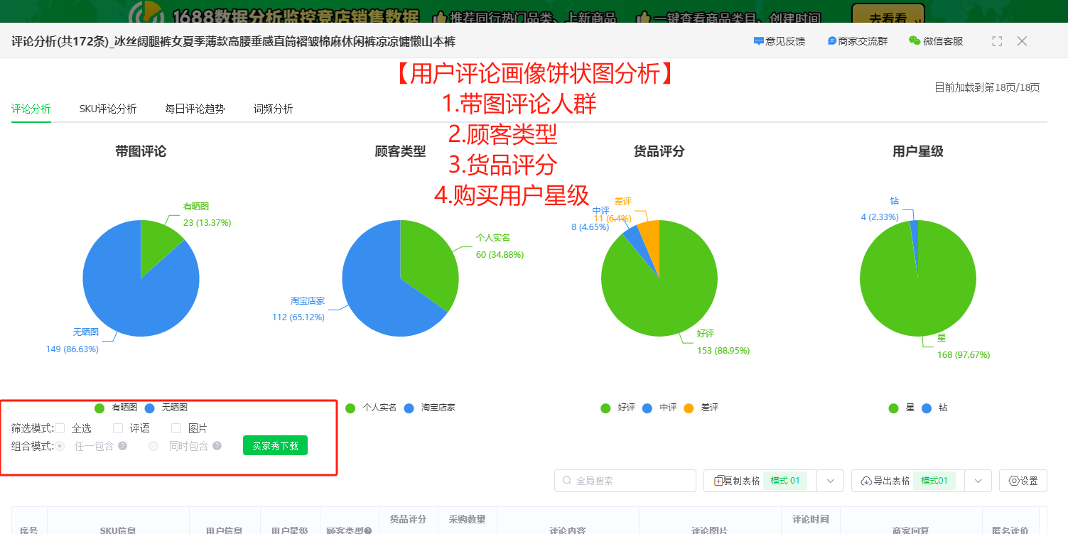 电商选品稳赚模型=1688低价货源+用户需求+利润预判