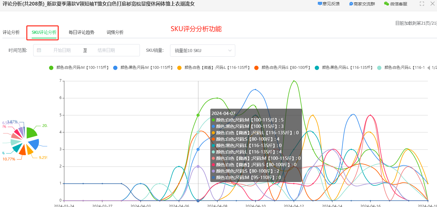 电商选品稳赚模型=1688低价货源+用户需求+利润预判