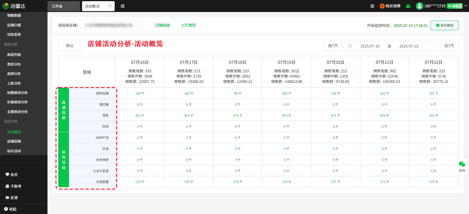 1688站内活动&店铺促销怎么玩?店雷达教你快速参考同行策略