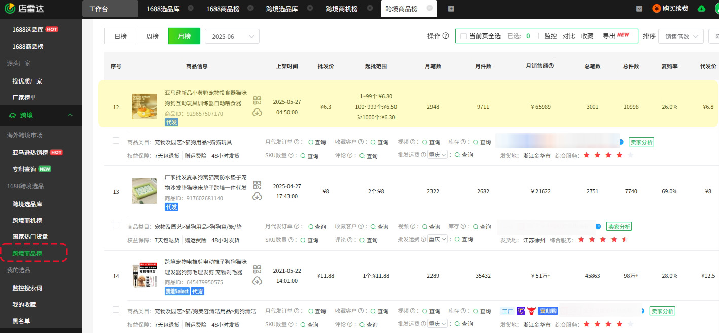 别再瞎选品!跨境卖家必学的两大黄金开品法则
