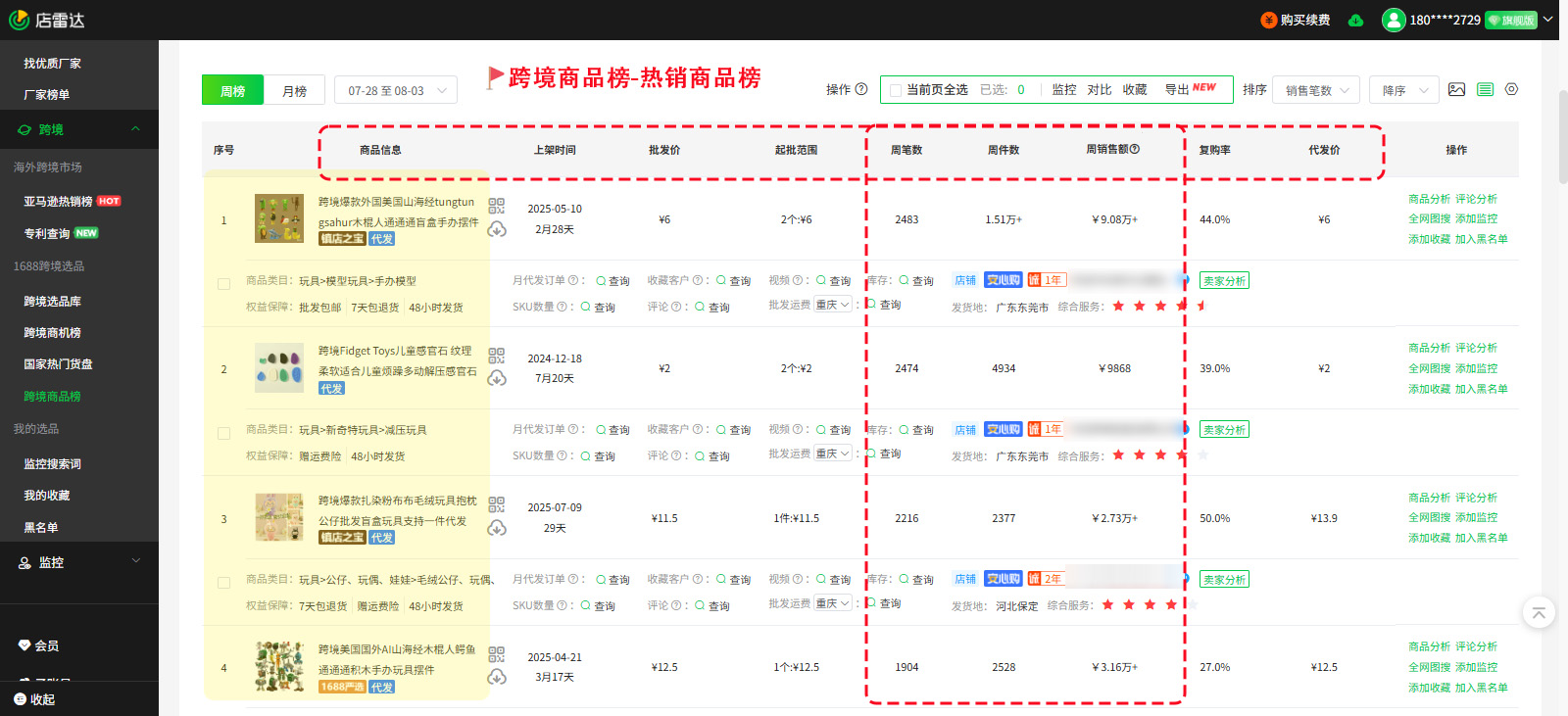Tiktok跨境店和本土店的区别?新手怎么选?(附爆款选品技巧)