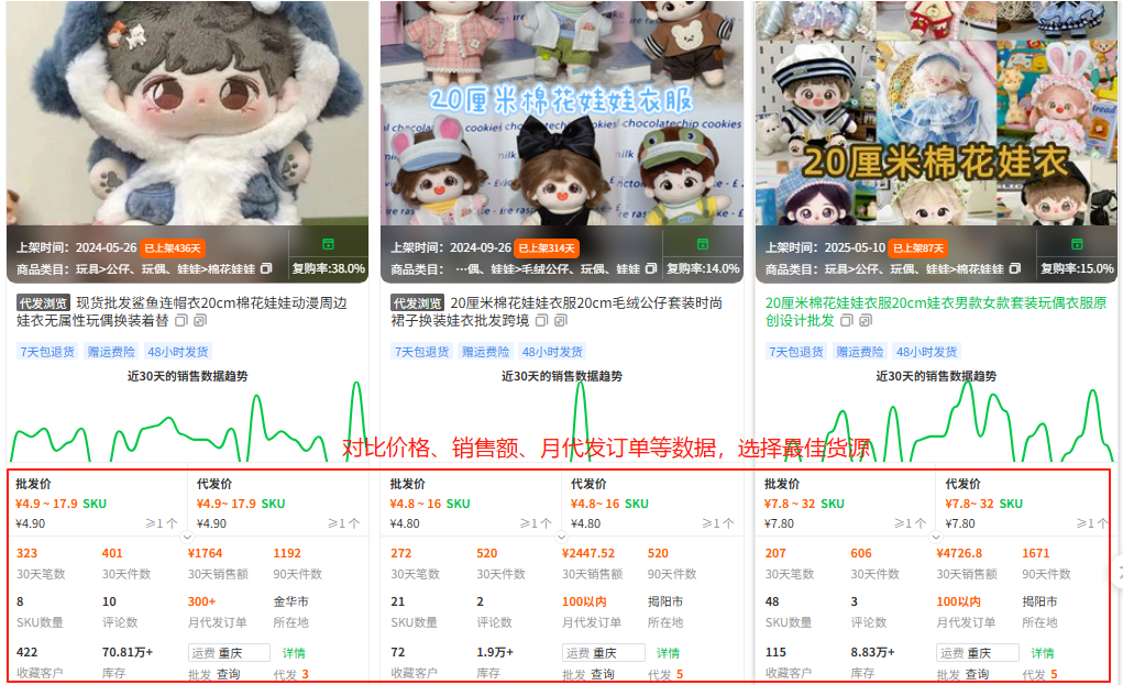 掘金2亿高消费女性!小红书四大种草新趋势+爆款选品指南