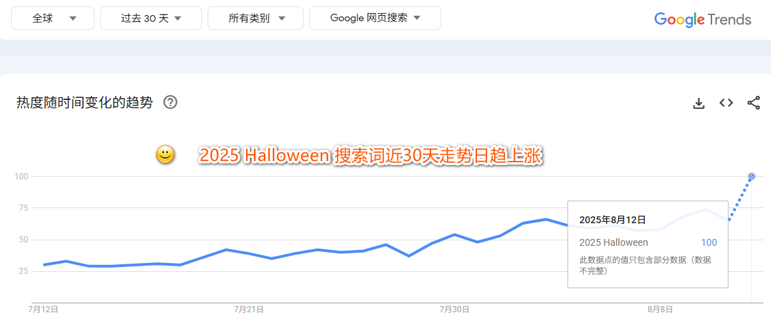 跨境选品红榜!万圣节蜡烛灯28天吸金百万,这些品类也要火!
