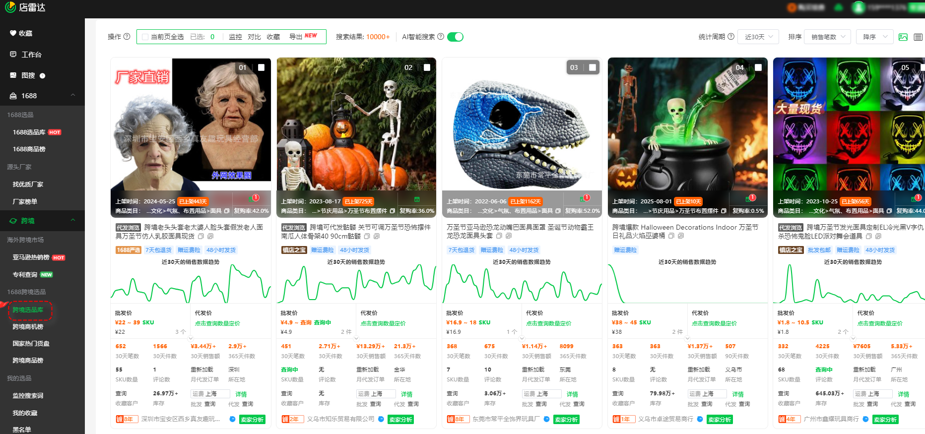跨境选品红榜!万圣节蜡烛灯28天吸金百万,这些品类也要火!