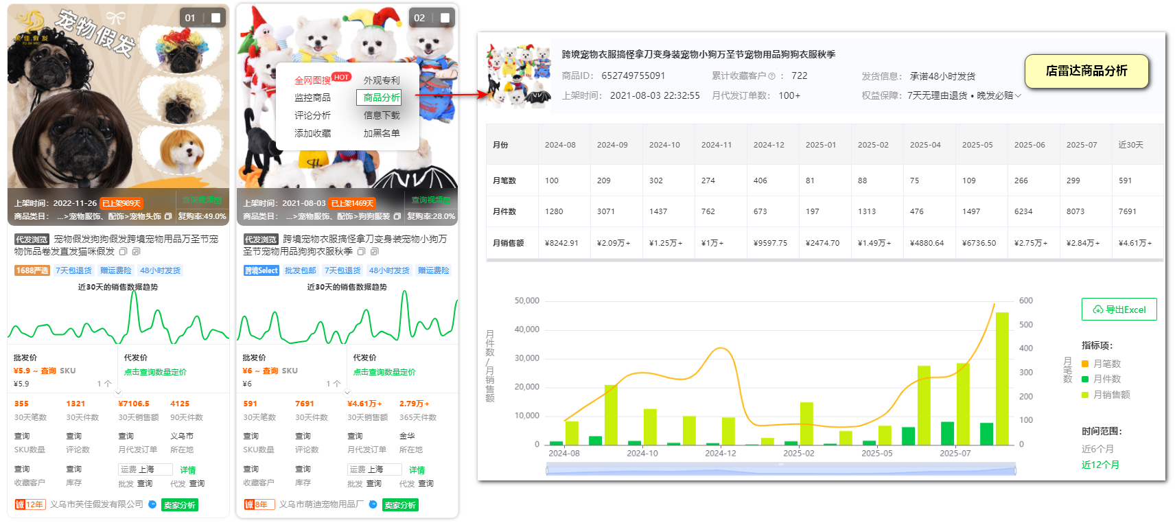 跨境选品红榜!万圣节蜡烛灯28天吸金百万,这些品类也要火!