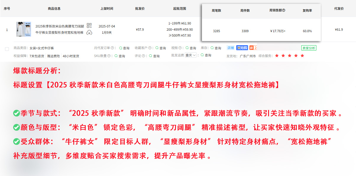 1688运营必备:爆款标题速成指南,轻松提升点击率!