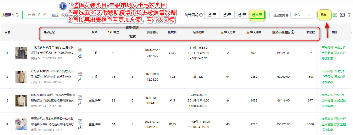 盘点跨境电商14个国家市场货盘及选品分析(法国、俄罗斯篇)
