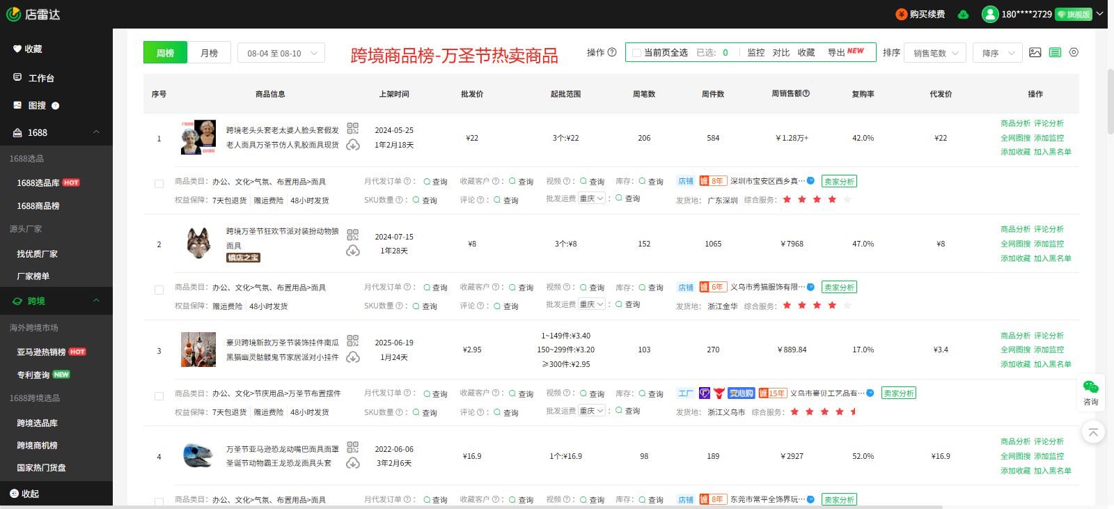 东南亚跨境选品:Shopee 5大热卖类目及选品指南