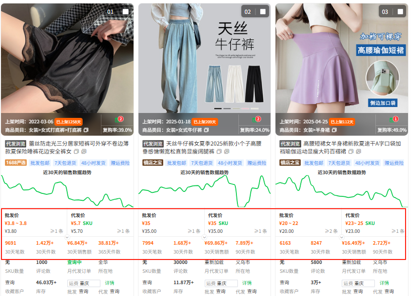 小红书开店怎么找货源?电商新手必备工具
