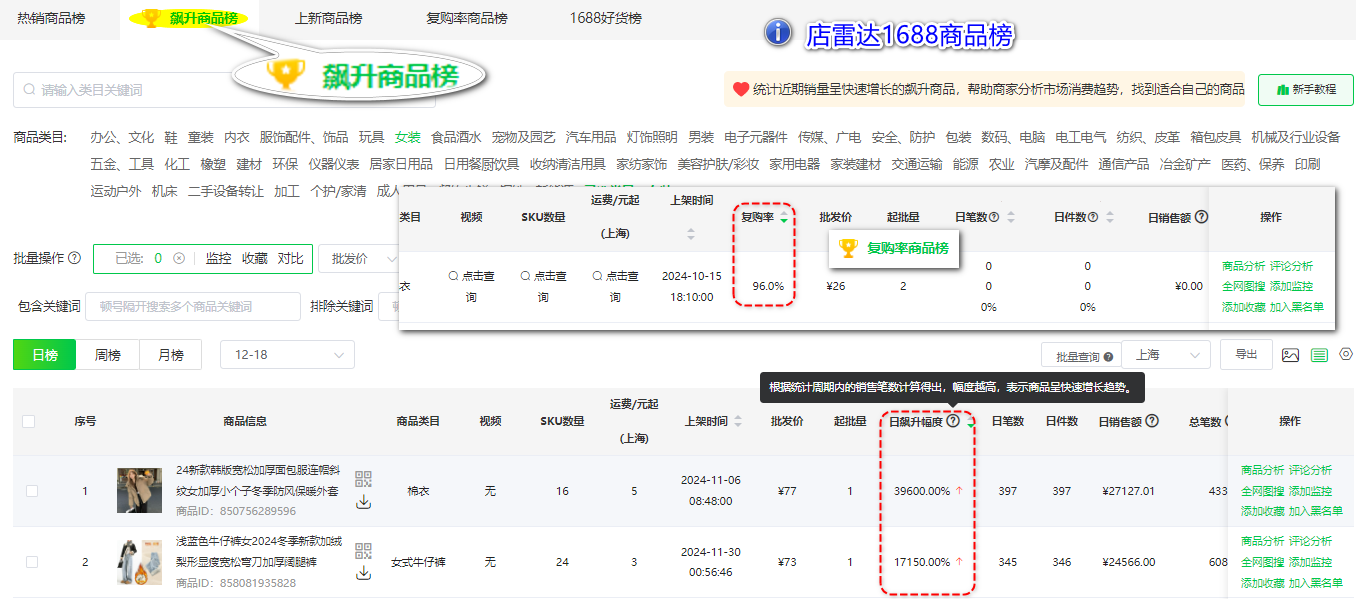 1688电商选品法:潜力新品挖掘