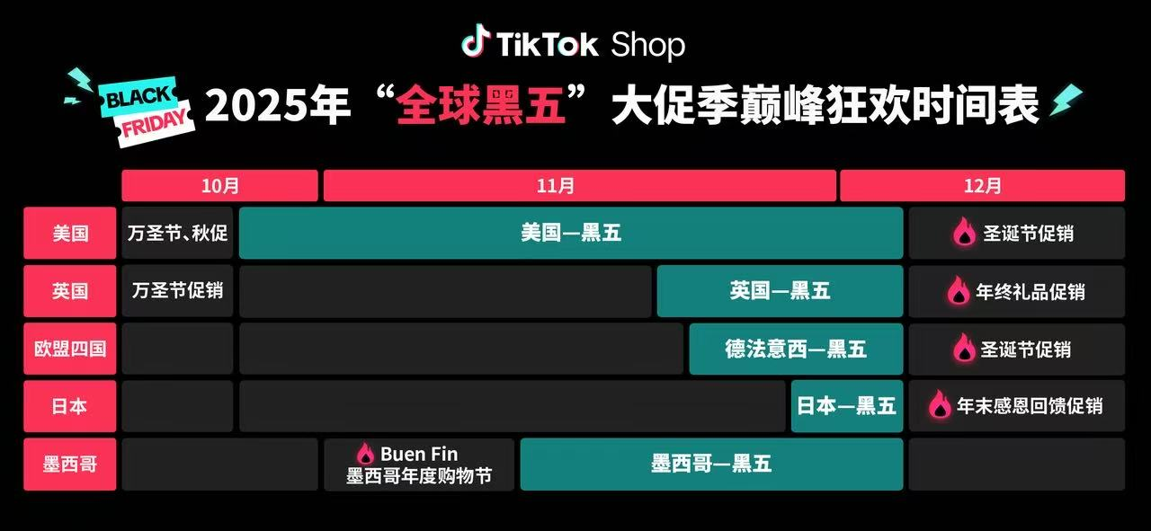 亚马逊、Tiktok、shopee虾皮跨境年终大促爆单选品策略